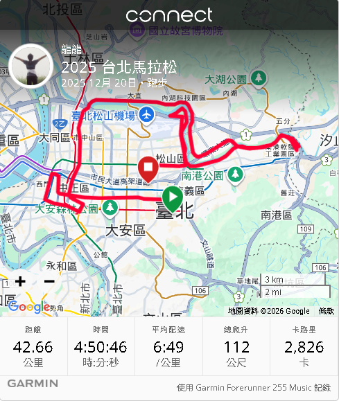 台北馬拉松的Garmin紀錄圖片